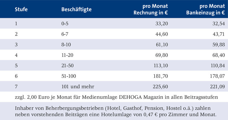 Mitgliedsbeitraege_ab_01-01-2026