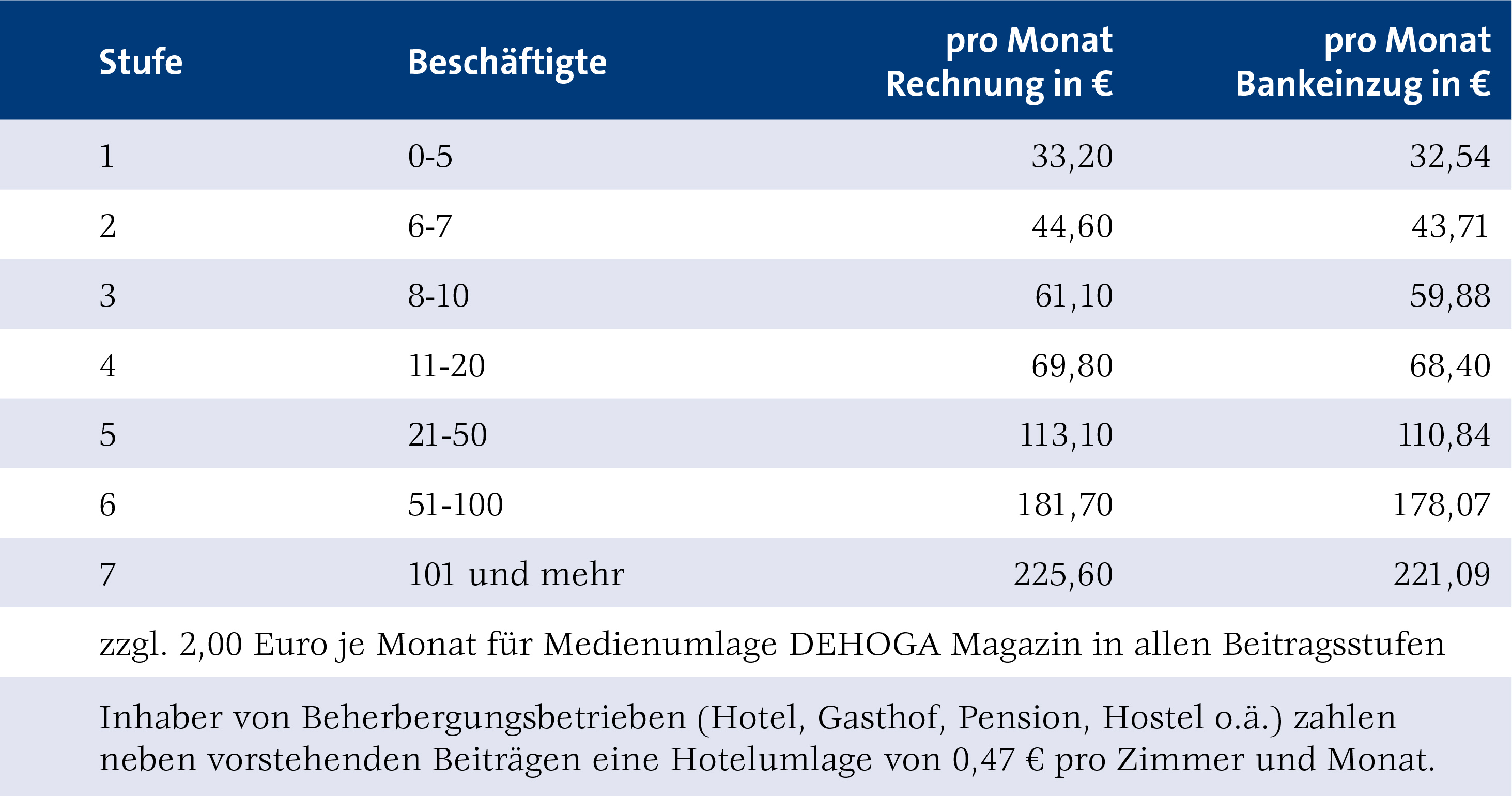 Mitgliedsbeitraege_ab_01-01-2026